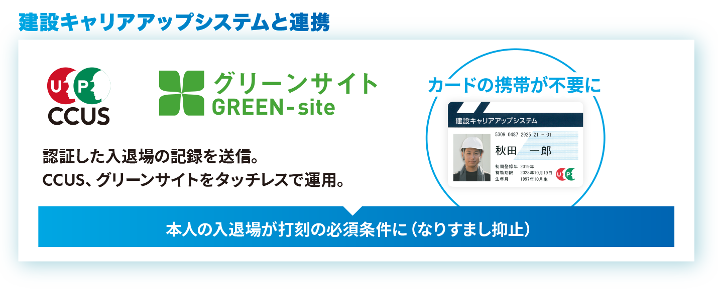 建設キャリアアップシステムと連携