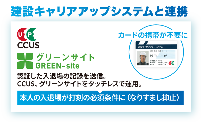 建設キャリアアップシステムと連携