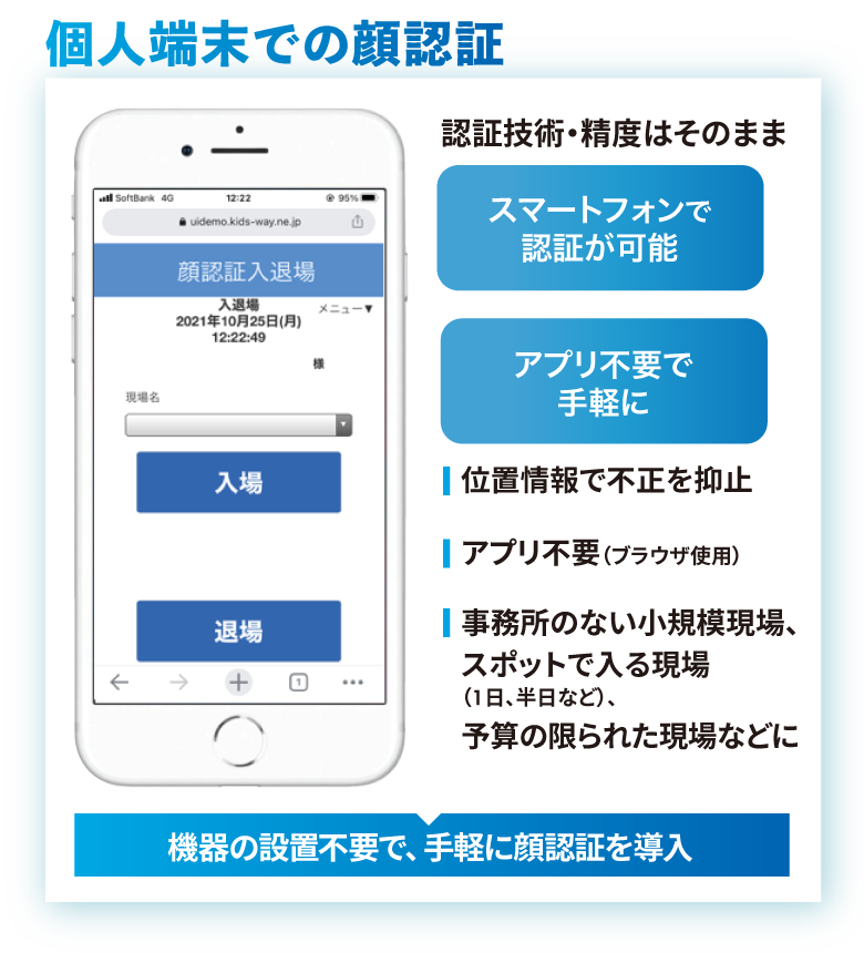 個人端末での顔認証