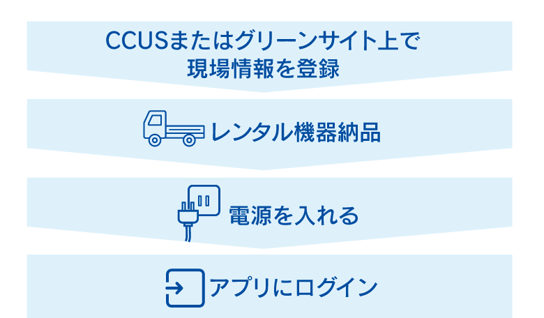 導入までの流れ