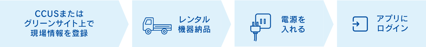 導入までの流れ
