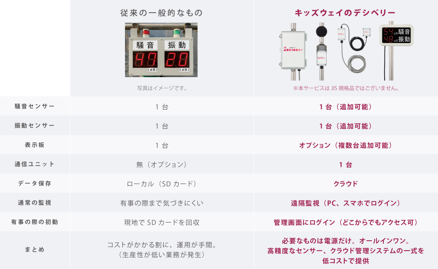 従来品との比較PC