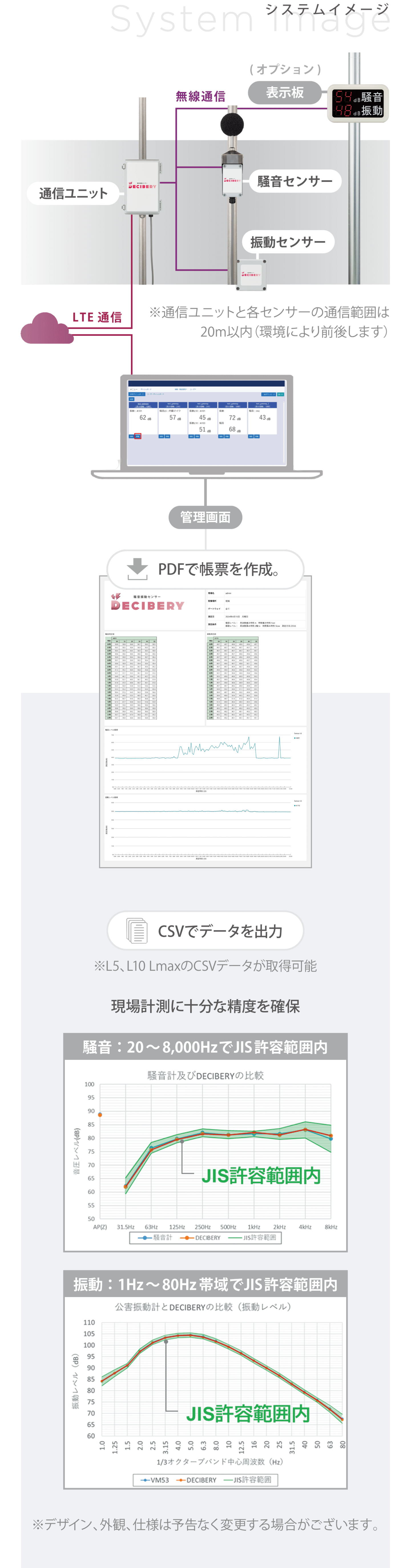 システムイメージSP