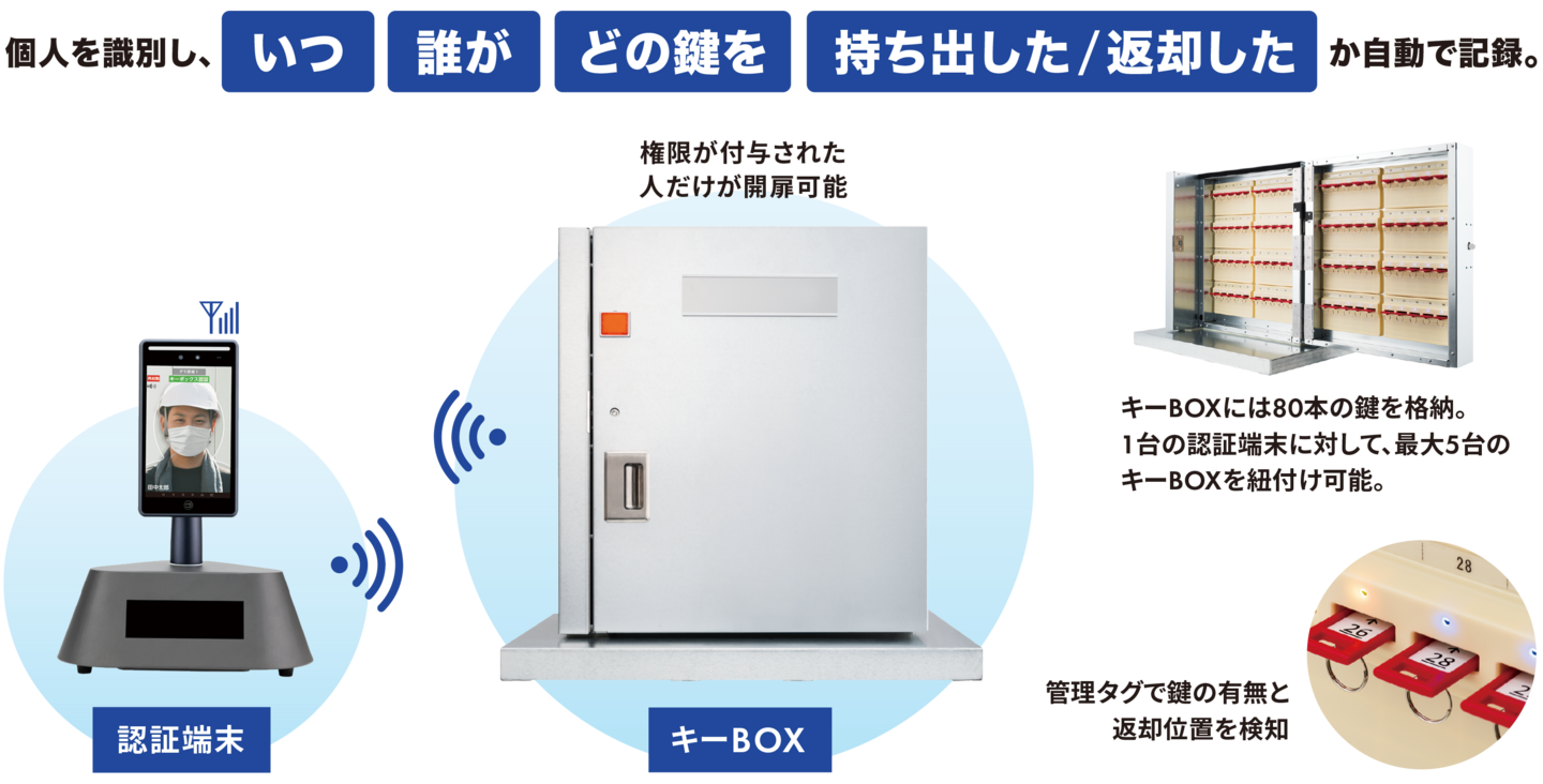 いつ誰がどの鍵を持ち出した