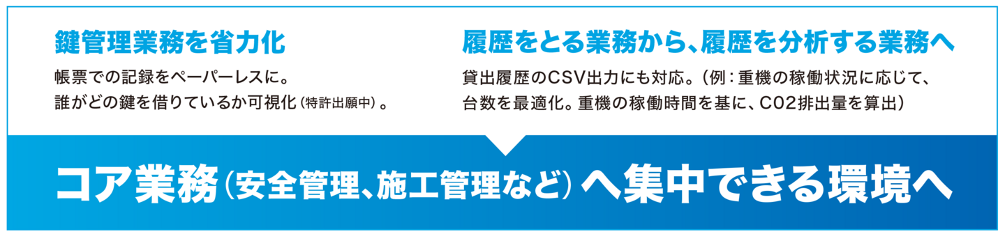 コア業務