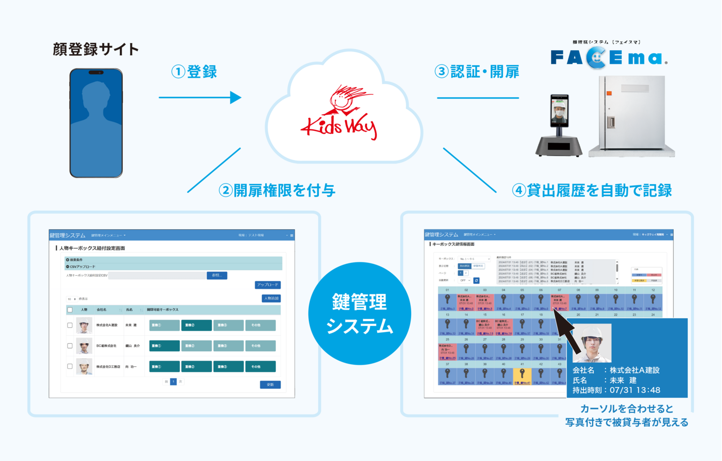 システムイメージ