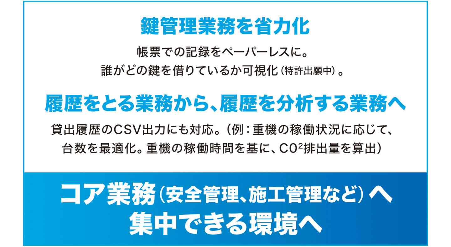 コア業務